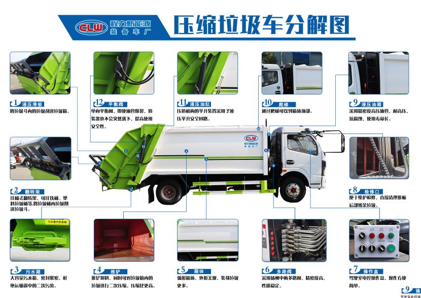 東風(fēng)6方黃牌壓縮式垃圾車(chē)